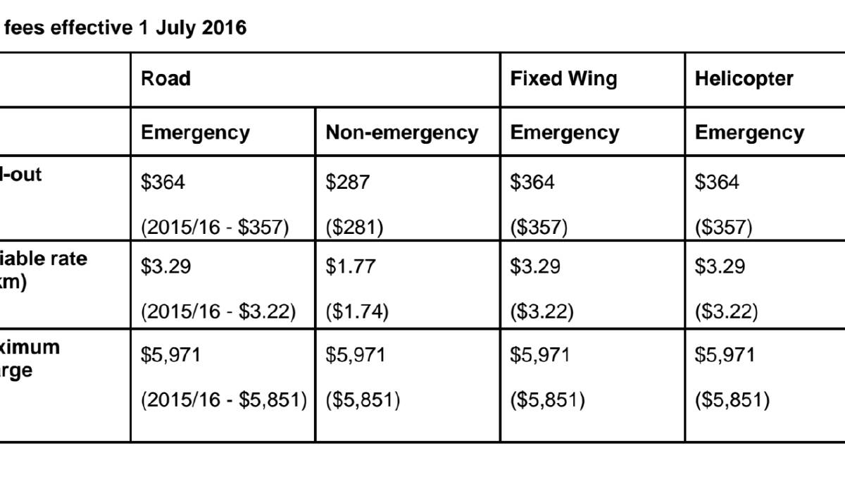 NSW Ambulance fees to rise after July 1, 2016. | Parkes Champion-Post